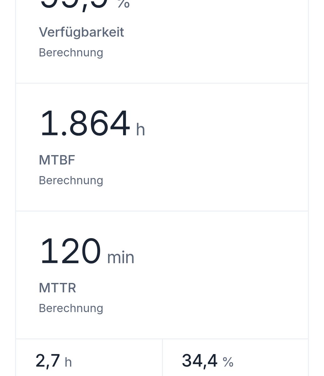Kennzahlen des Demo-Werks Lyon auf einem Telefon: Verfügbarkeit, MTBF und MTTR.