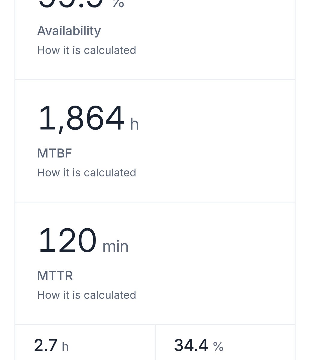 Indicators of the Lyon demo plant on a phone: availability, MTBF and MTTR.