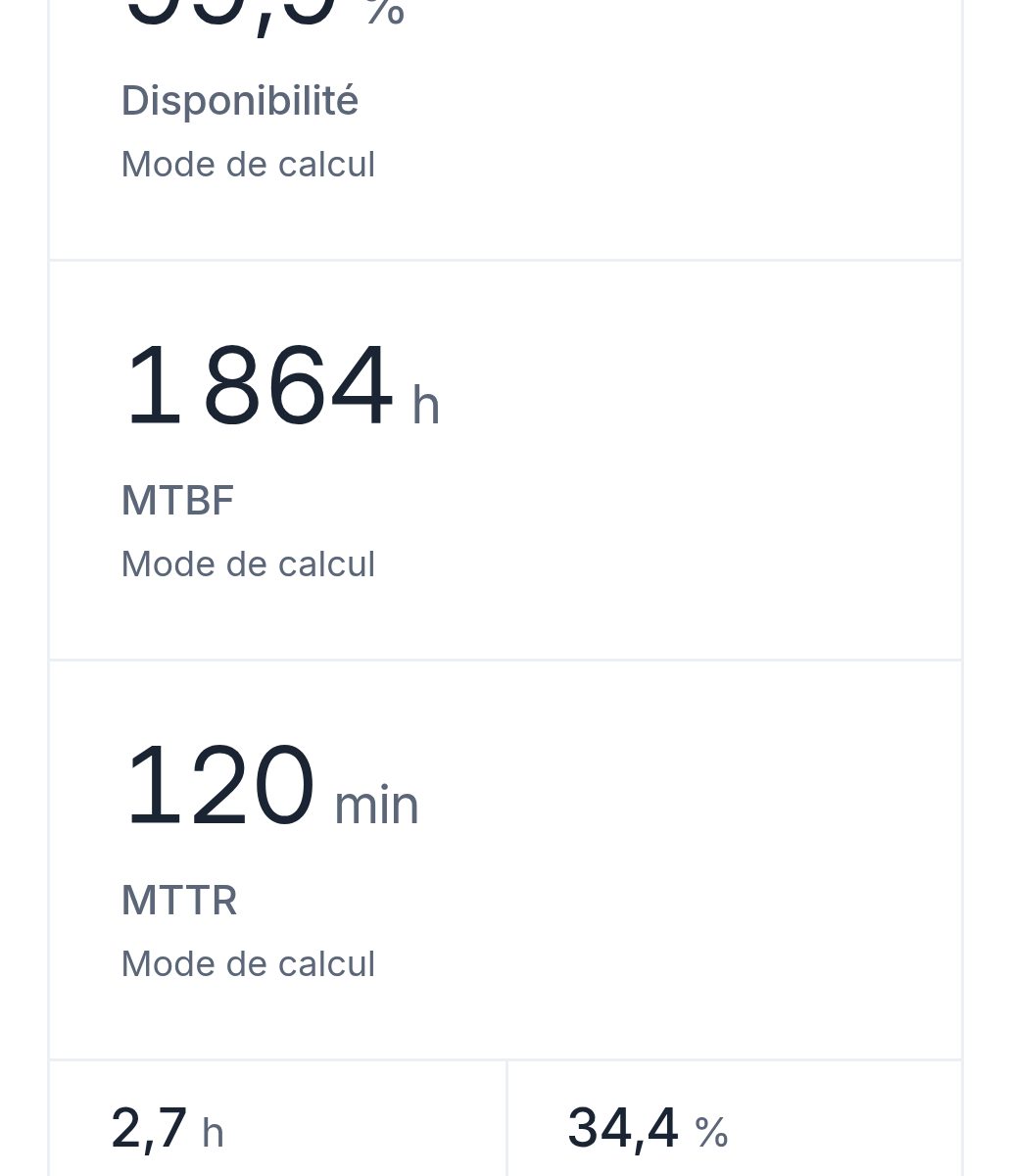 Les indicateurs de l'usine de démonstration de Lyon sur un téléphone : disponibilité, MTBF et MTTR.